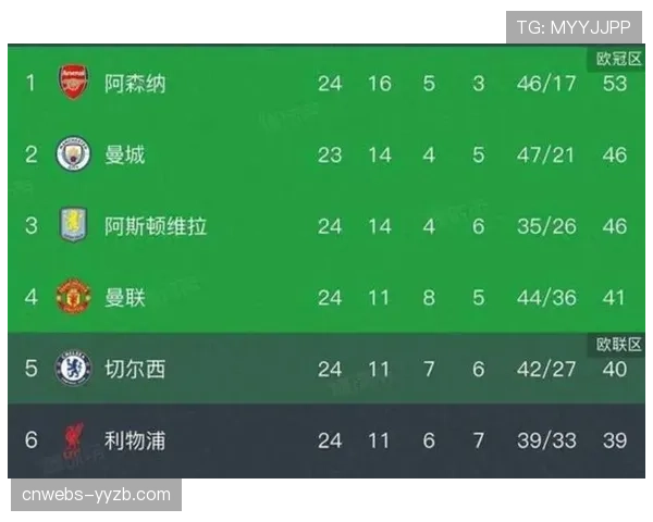 阿森纳迎战曼城赛前分析：榜首六分战的战术博弈与历史数据